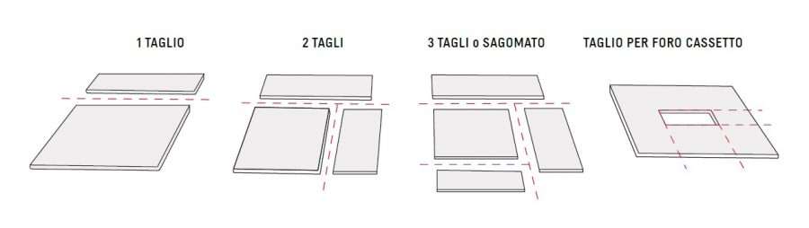 tagli